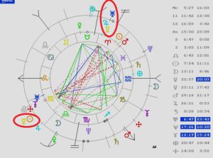 mercurio retrógrado astrología