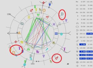 Curso de Astrología