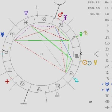 Qué es una Carta Astral en Astrología