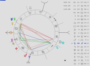 ritabarbera-astromaga-astrologia
