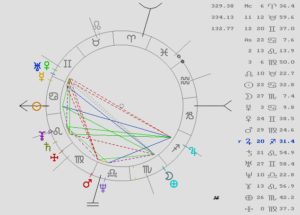 ritabarbera-astromaga-astrologia