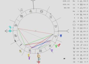 Astrología, Tarot, Magia, Luna Nueva