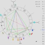 Astrología, Eclipse Lunar