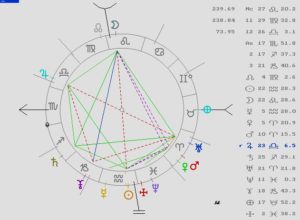 Astrología, Eclipse Lunar