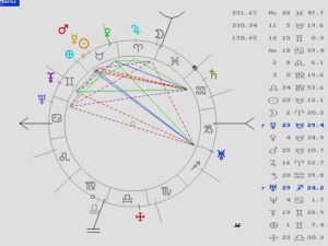 Curso de Astrología