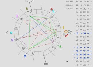 astrología, eclipse, tarot, magia