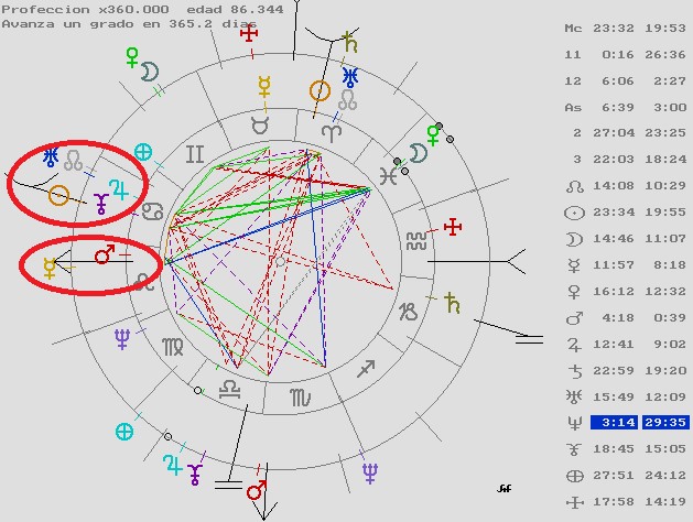 astrología, atacires, atentado, magia, tarot