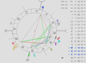 astrología, mundial, predicción, economía