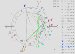 astrología, predicción economía, astrología mundial