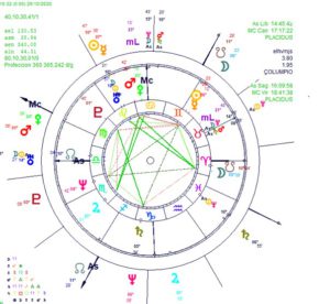 predicciones en astrología
