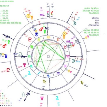 Predicciones en Astrología