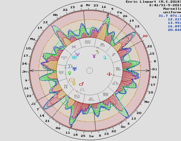 predicciones en astrología