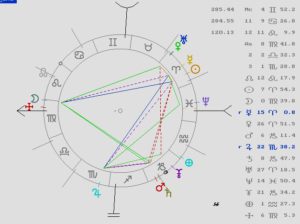 astrología, revolución solar, letizia