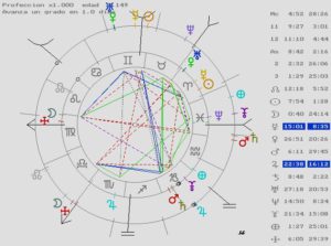 revolución solar, astrología, letizia