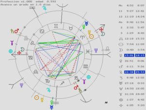 Curso de Astrología