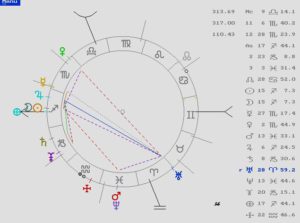 astrología, lunación, diciembre, tarot, magia