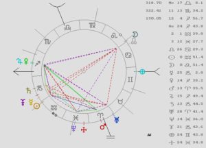 astromaga, astrología, tarot