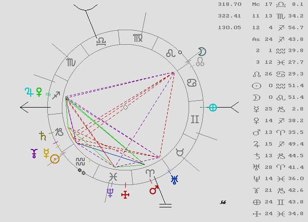 astromaga, astrología, tarot, eclipse total de luna
