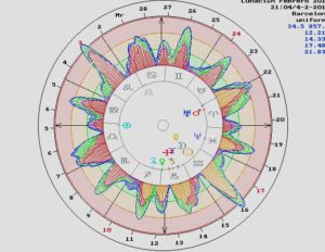 lunación, astrología, horóscopo, carta natal, tarot