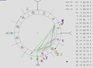 lunación, astrología, horóscopo, tarot Curso de Astrología