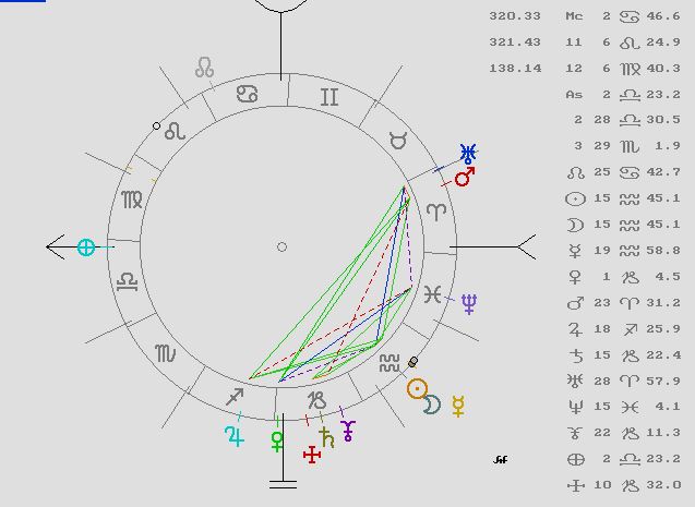 lunación, astrología, horóscopo, tarot