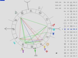 predicciones para España, astrología, tarot, magia