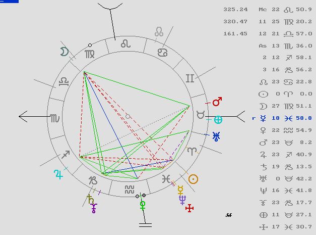 Predicciones para España, astrología, tarot, magia