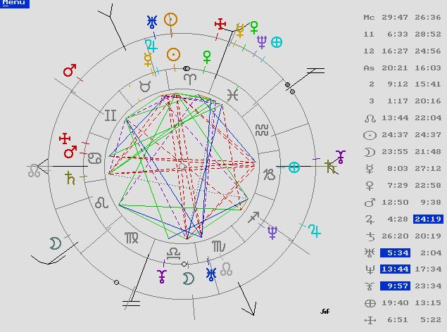 astrología, tarot, magia, coaching