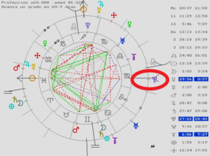 Astróloga en Barcelona, astrología