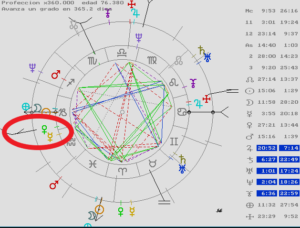 Astróloga en Barcelona, Astrología, Predicciones