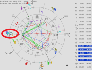 Una astróloga en Barcelona, Astrología, astrología predictiva