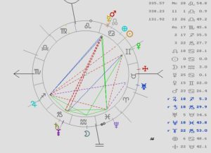 segunda puerta del año, astrología, tarot, predicciones