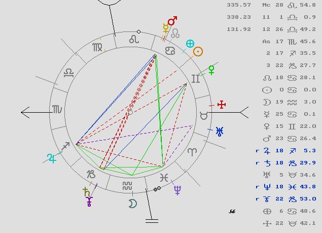 segunda puerta del año, astrología, tarot, predicciones