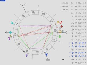 astrología, tarot, coaching