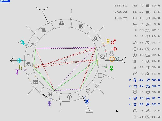 astrología, tarot, coaching, eclipse solar