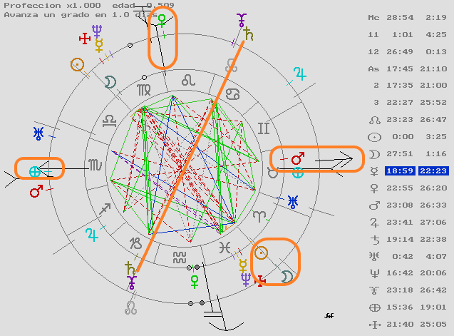 Astrología, tarot, magia, coaching