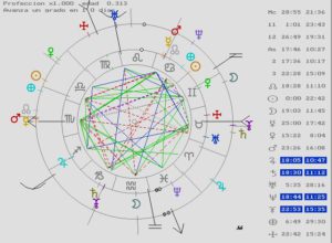 Astrología, Horoscopo, Tarot, Magia, Coaching