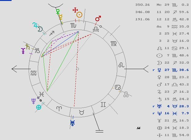 Astrología, Tarot, Magia, Coachong