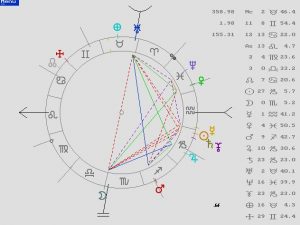 Astrologia, Astrología predictiva, Tarot
