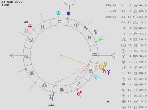 Curso de Astrología