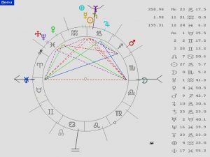 Astrología, Astrología predictiva, Tarot