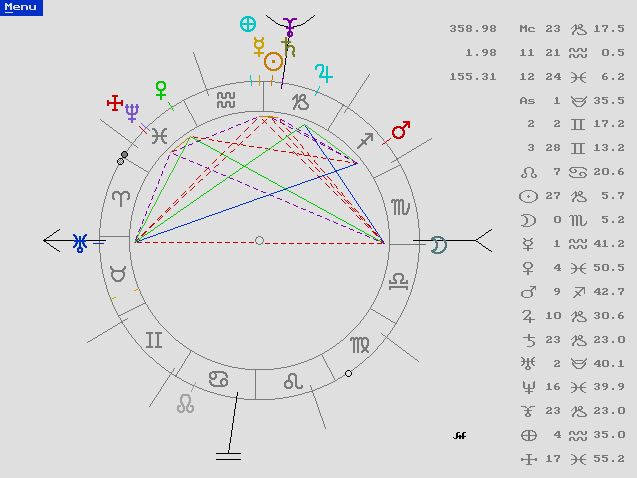 Ciclo Saturno Plutón, Astrología, Astrología predictiva, Tarot