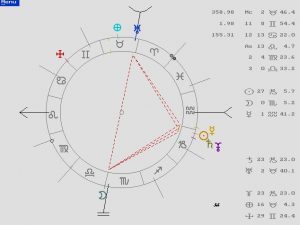 Astrología, Astrología predictiva, Tarot
