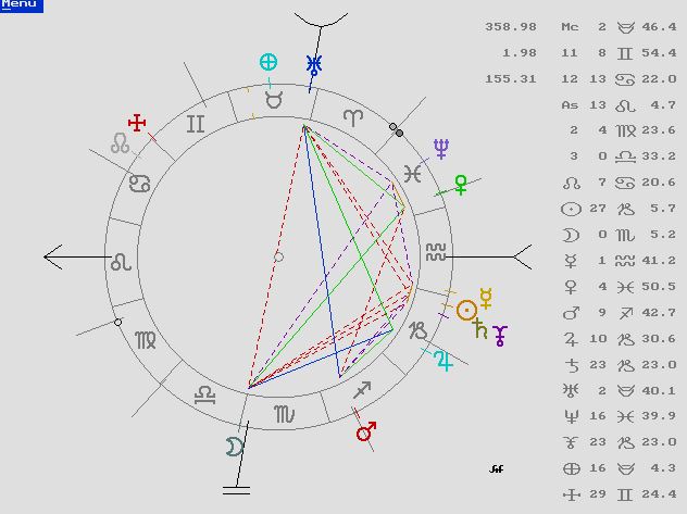 Astrologia, Astrología predictiva, Tarot
