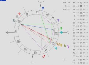 Astrología, Eclipse Lunar, Astrología predictiva, Tarot, Coaching