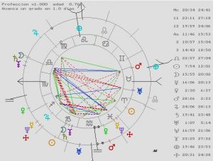 Carta Natal y Predicciones, Astrología, Tarot, Magia, Coaching