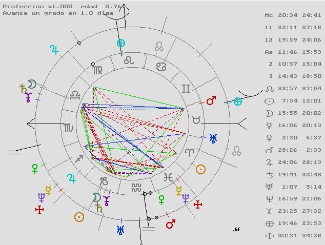 Carta Natal y Predicciones, Astrología, Tarot, Magia, Coaching