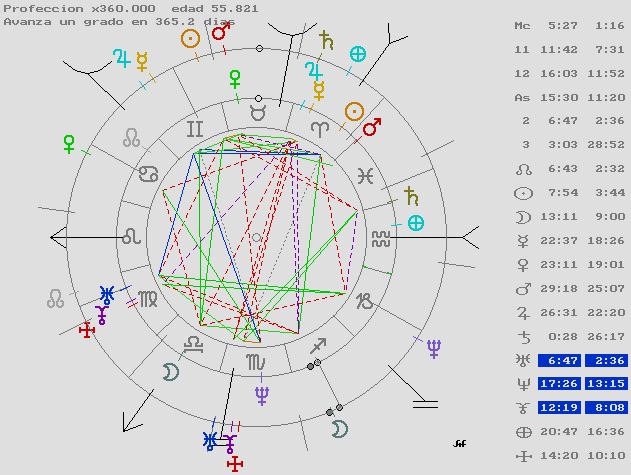 Carta Natal y Predicciones, Astrología, Tarot, Coaching, Astrología predictiva