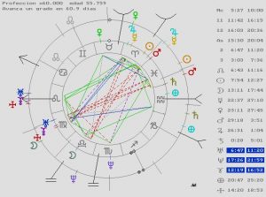 Carta Natal Predicciones, Astrología, Tarot, Coaching