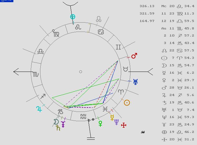 Cara Nata y Predicciones, Astrología, Tarot, Magia, Coaching
